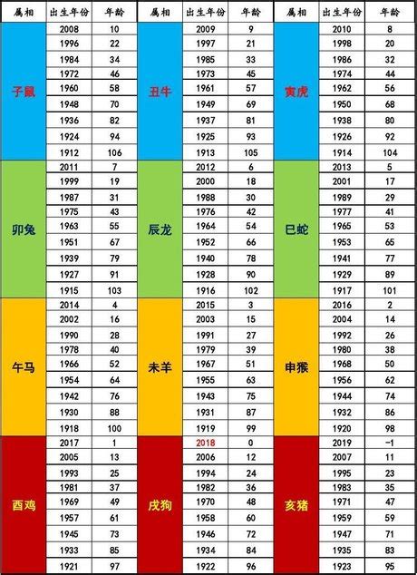 2023年49歲屬什麼|線上十二生肖年齡計算器，輸入出生年月日即可查詢生肖及運勢